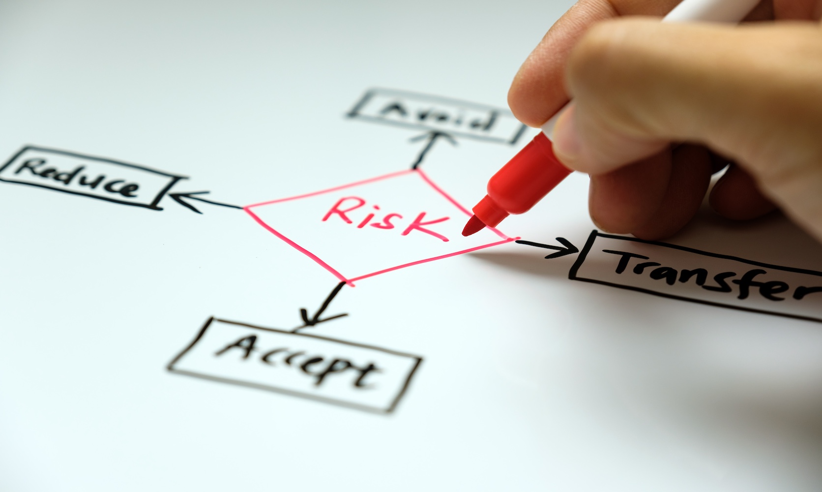 Compliance and Risk Management